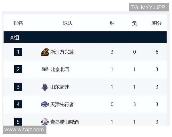 广州篮球队在联合会杯积分榜中以50分稳居第一名展现强劲实力